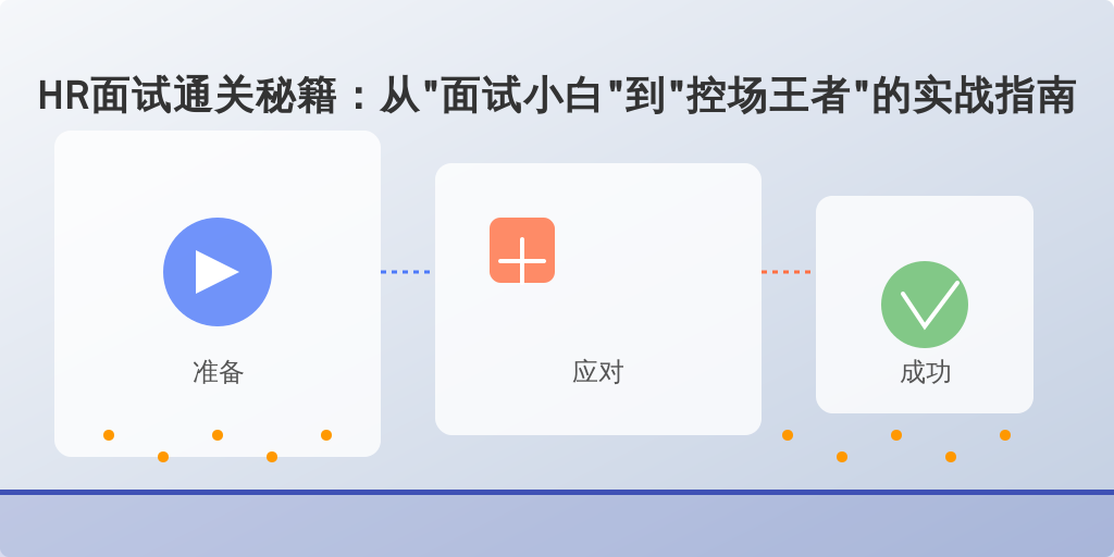 HR面试通关秘籍：从