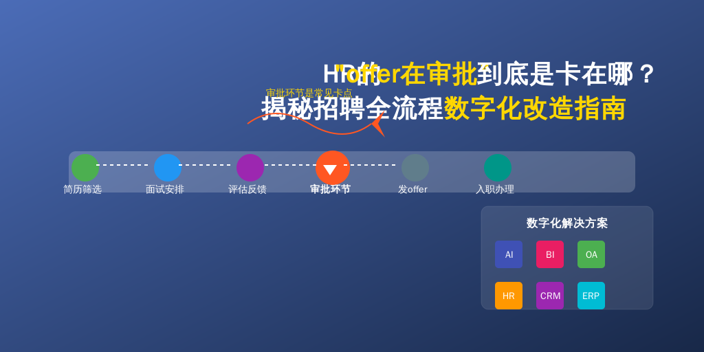 HR的