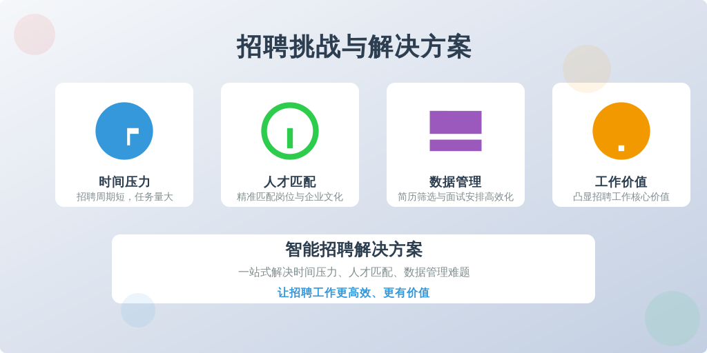 核心痛点包括：