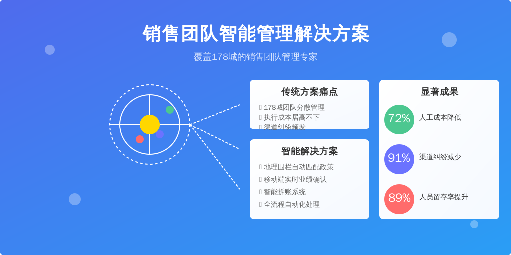 医疗器械行业标杆案例：