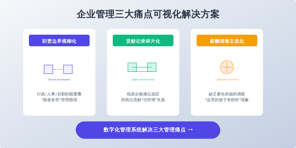 核心痛点解析