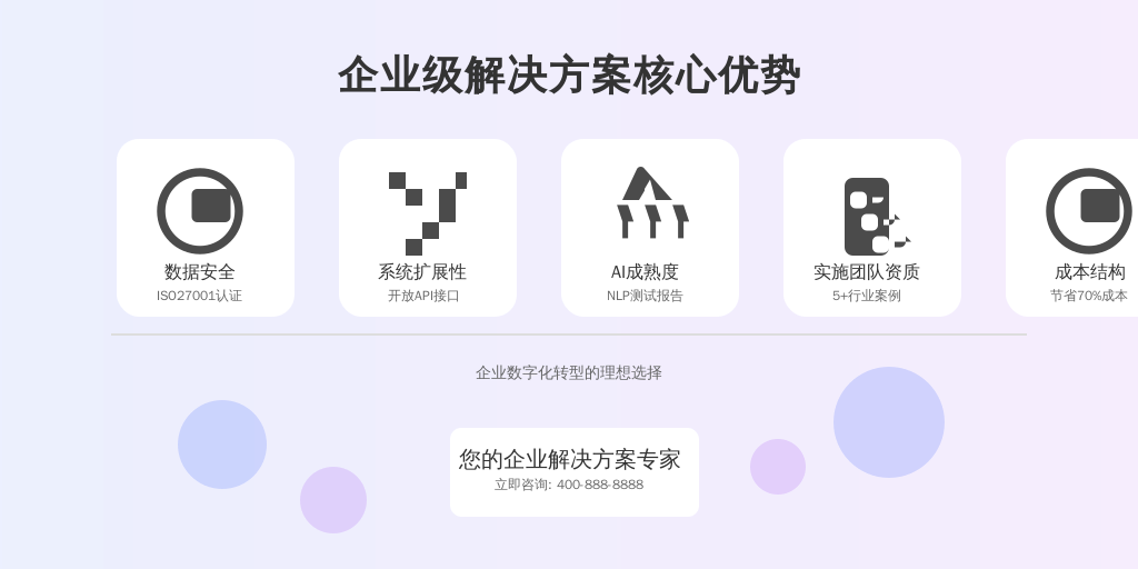 ['数据安全', '系统扩展性', 'AI成熟度', '实施团队资质', '成本结构']