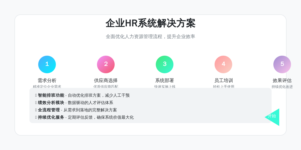 ['需求分析', '供应商选择', '系统部署', '员工培训', '效果评估']