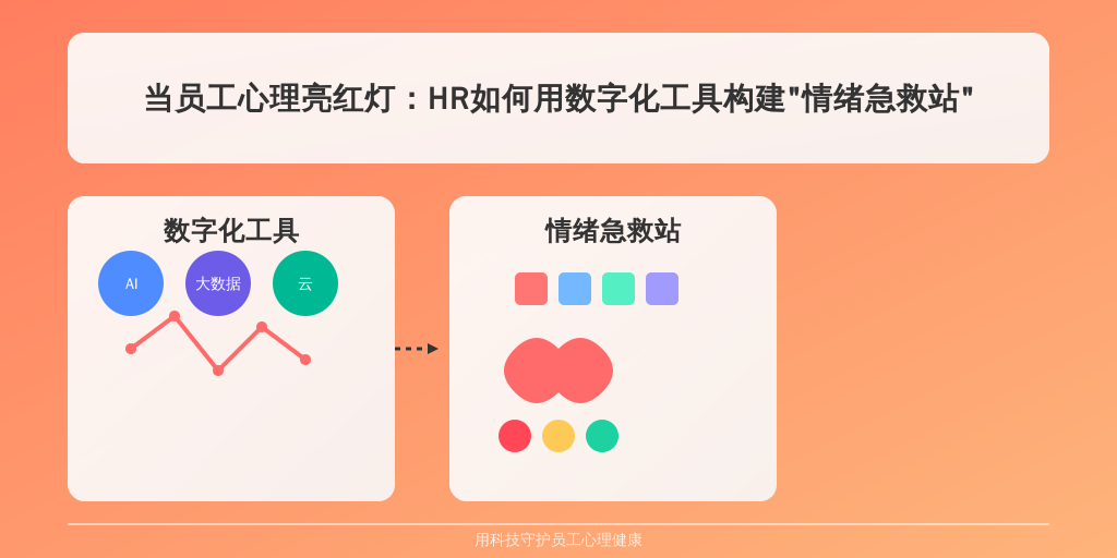 当员工心理亮红灯：HR如何用数字化工具构建