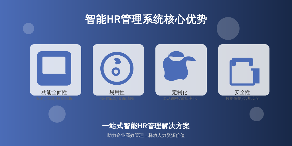 ['功能的全面性', '易用性和界面设计', '定制化与灵活性', '系统安全性']