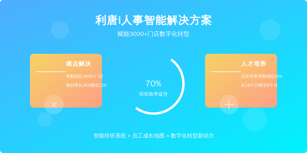 案例1：零售业数字化转型