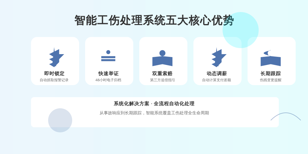 五步标准流程：