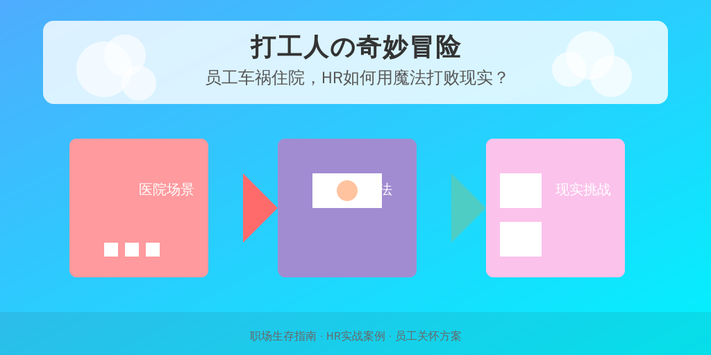 打工人の奇妙冒险：员工车祸住院，HR如何用魔法打败现实？