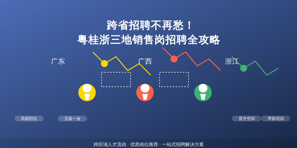 跨省招聘不再愁！粤桂浙三地销售岗招聘全攻略