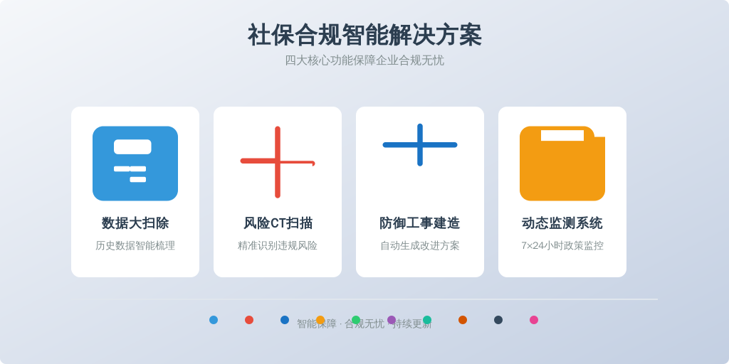 ['数据大扫除', '风险CT扫描', '防御工事建造', '动态监测系统']