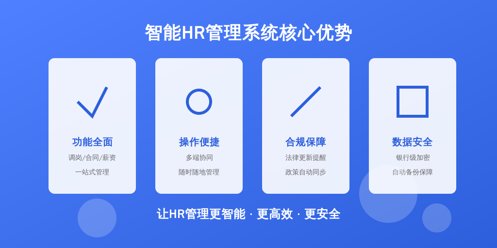 ['功能全面', '操作便捷', '合规性保障', '数据安全']