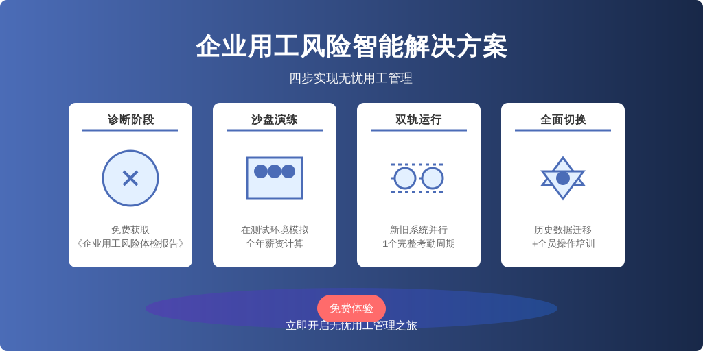 四步走战略