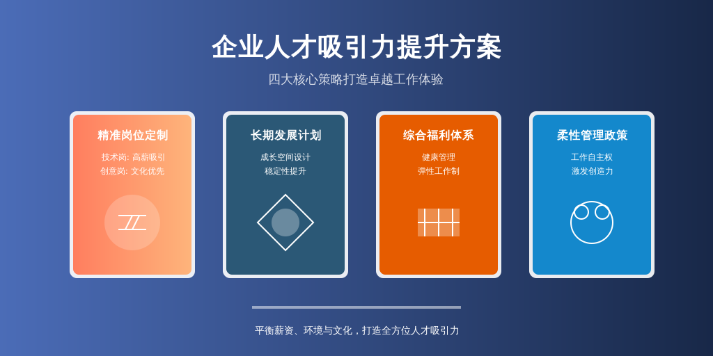 ['根据岗位性质调整重心', '考虑员工的长期发展', '提供综合福利', '实施柔性管理']