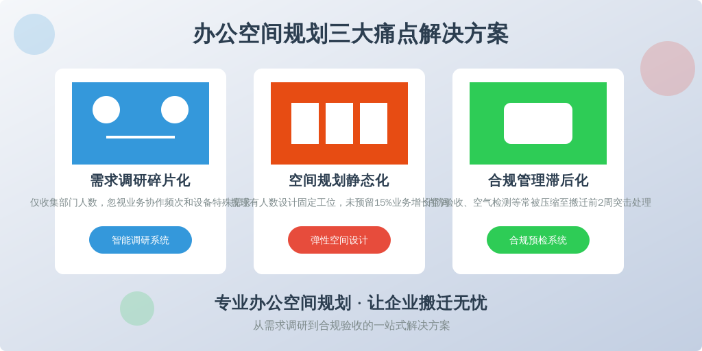 2023年IDC调研显示：76%企业在搬迁后出现工位闲置与会议室使用冲突，42%企业因动线设计缺陷导致跨部门协作效率下降19%。传统选址模式依赖人工测算，存在三大致命缺陷：