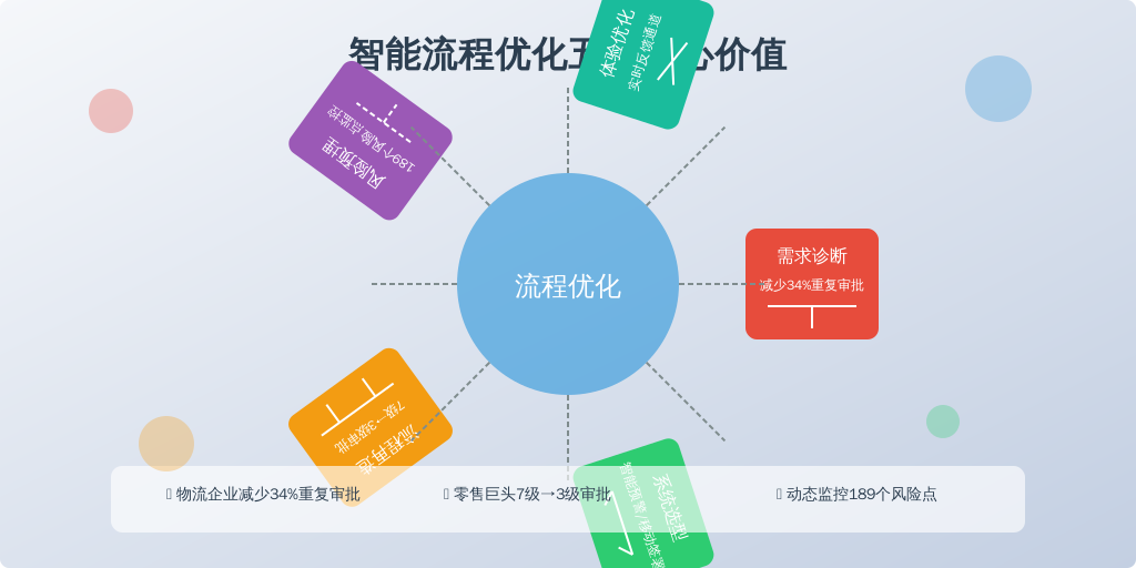 五步避坑指南：