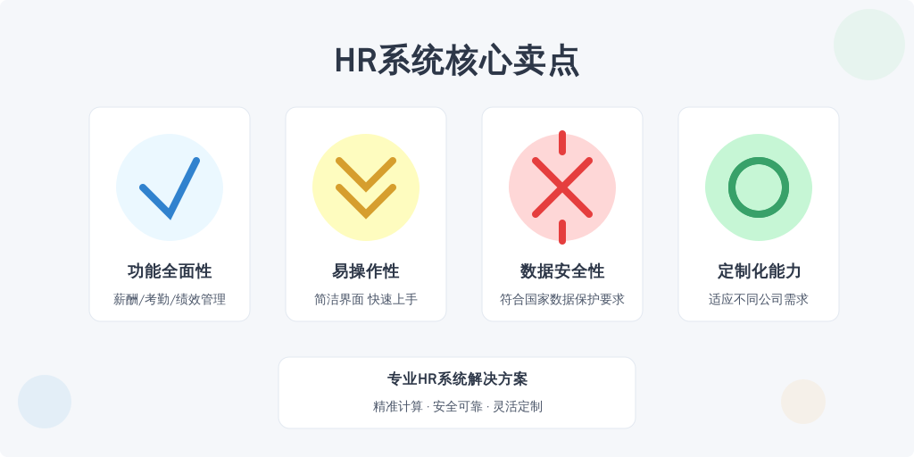 ['系统的功能全面性', '易操作性', '数据安全性', '定制化能力']