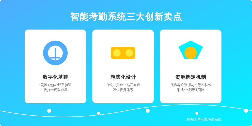 ['数字化基建', '游戏化设计', '资源绑定机制']