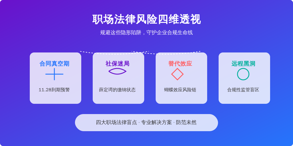 某互联网公司HR总监Lisa最近收到两份烫手山芋：技术部准妈妈要求产假期间