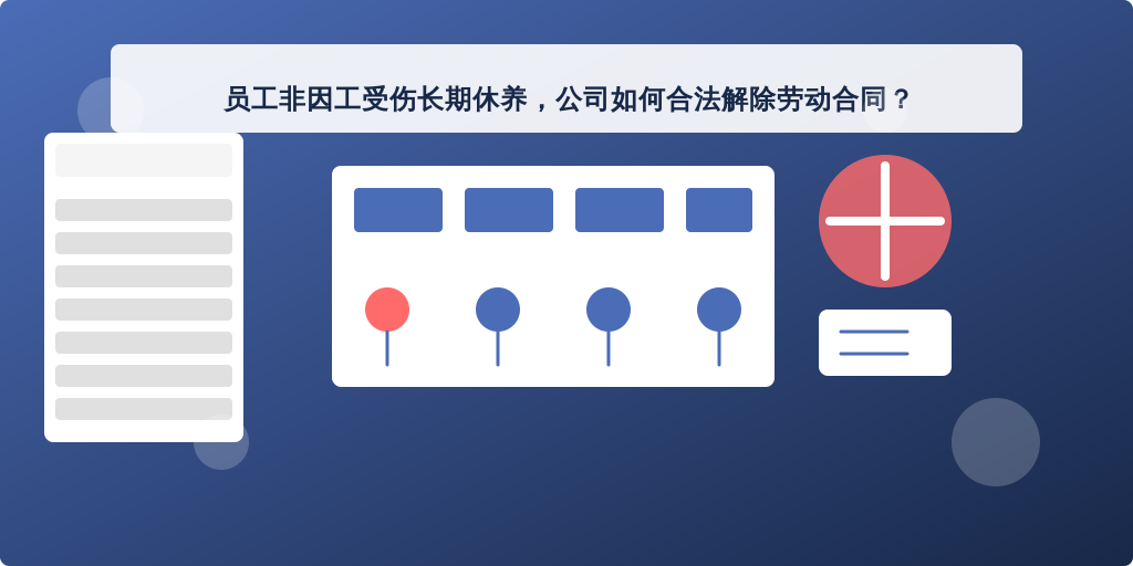 员工非因工受伤长期休养，公司如何合法解除劳动合同？