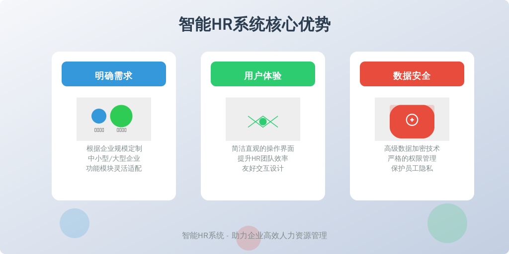 ['明确需求', '关注用户体验', '数据安全性']