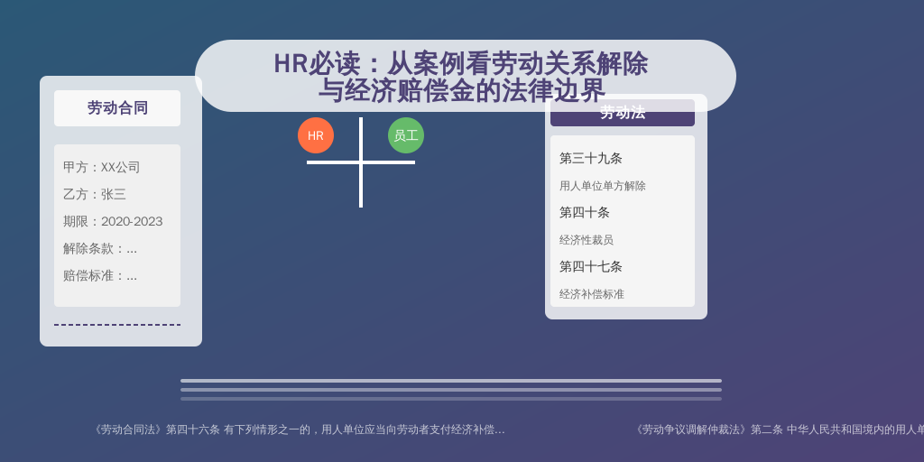 HR必读：从案例看劳动关系解除与经济赔偿金的法律边界