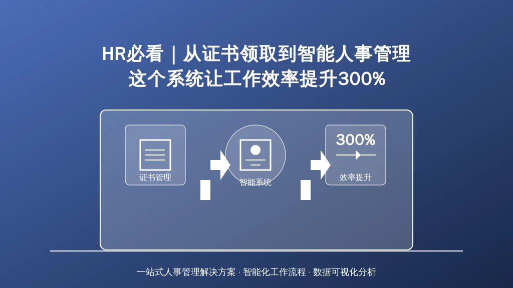 HR必看｜从证书领取到智能人事管理，这个系统让工作效率提升300%