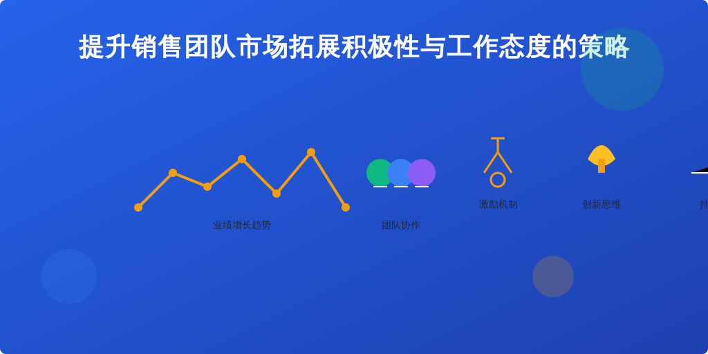提升销售团队市场拓展积极性与工作态度的策略