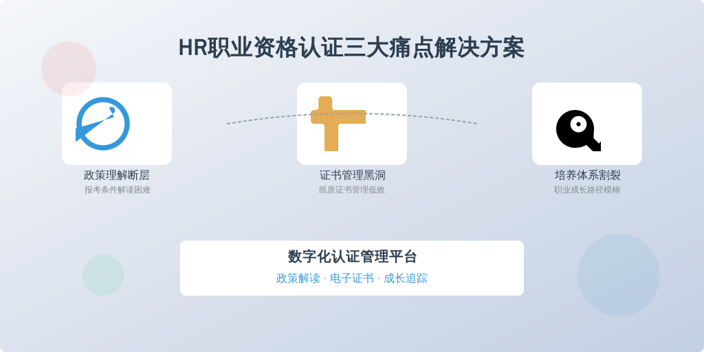 ['政策理解断层', '证书管理黑洞', '培养体系割裂']