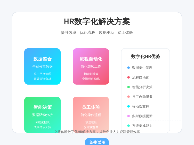 ['数据分散，效率低下', '流程繁琐，缺乏自动化', '决策支持不足', '员工体验不佳']