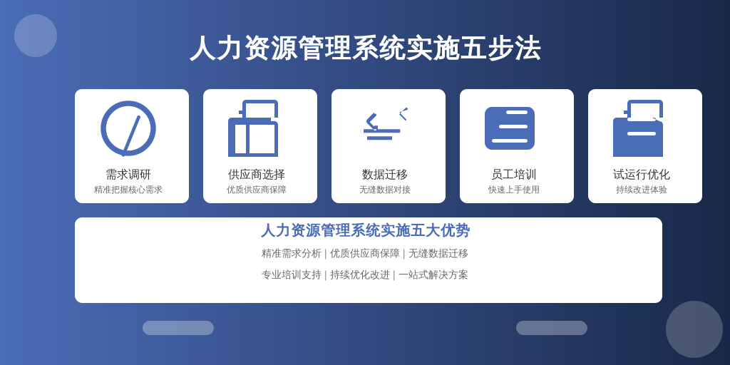 ['需求调研', '供应商选择', '数据迁移', '员工培训', '试运行与优化']