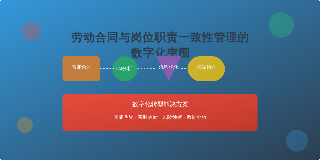 劳动合同与岗位职责一致性管理的数字化突围