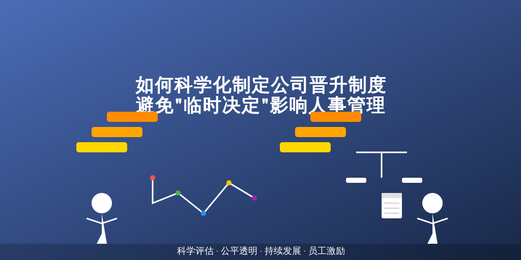 如何科学化制定公司晋升制度，避免“临时决定”影响人事管理