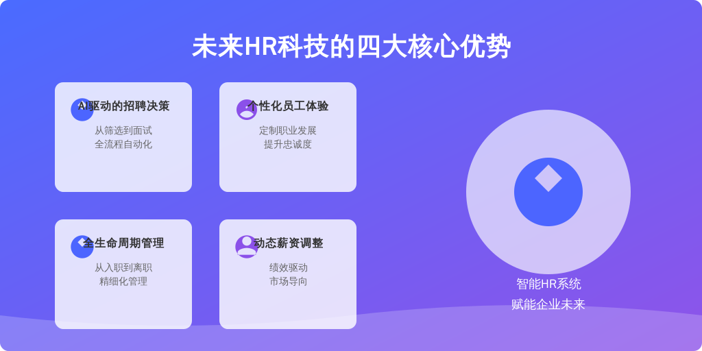 ['AI驱动的招聘决策', '个性化员工体验', '全生命周期管理', '薪资与绩效的动态调整']