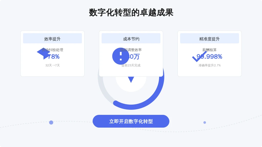 效果验证