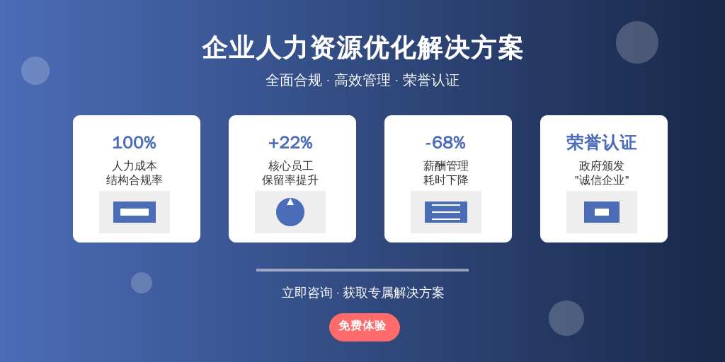 某跨境电商企业实施6个月后：