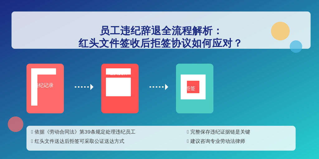 员工违纪辞退全流程解析：红头文件签收后拒签协议如何应对？
