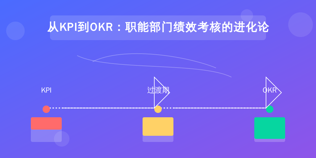 从KPI到OKR：职能部门绩效考核的进化论