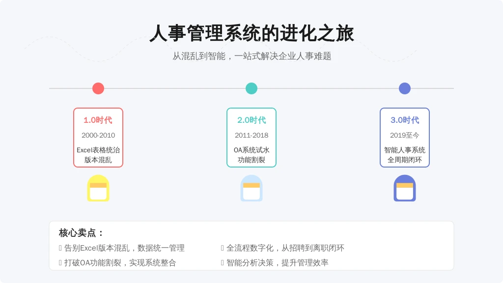 历史发展