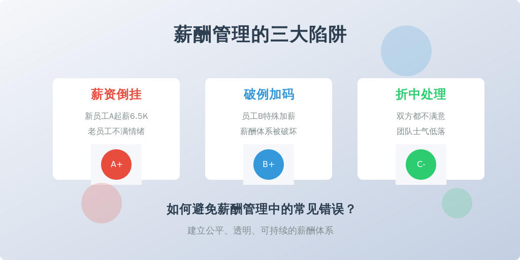 某快消企业市场部真实案例：两位新媒体运营候选人A（期望6K）和B（期望8K），在9级25档的薪酬体系里反复横跳。HR陷入两难：