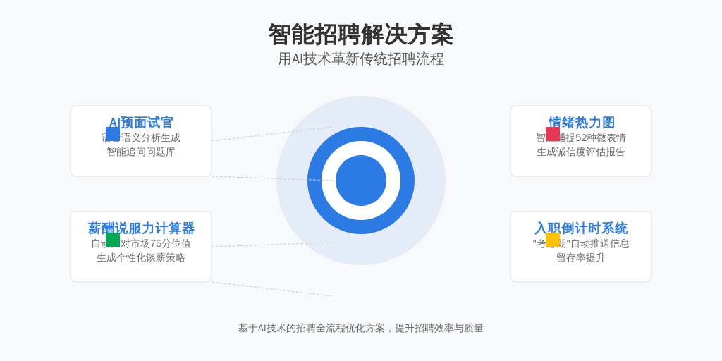 当传统招聘还在玩