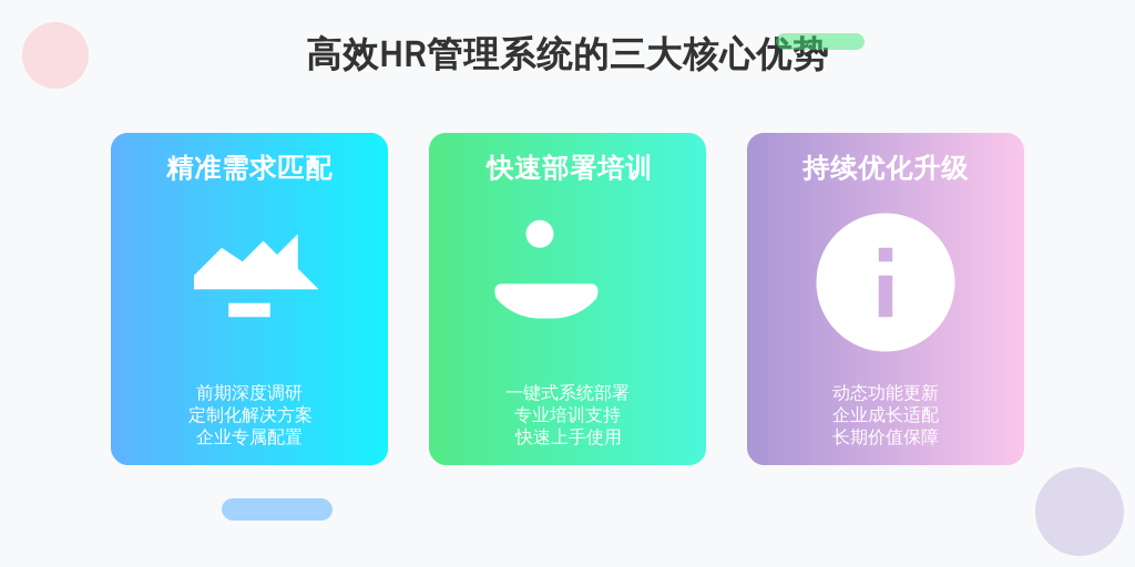 ['前期调研与需求分析', '系统部署与培训', '系统的持续优化与调整']