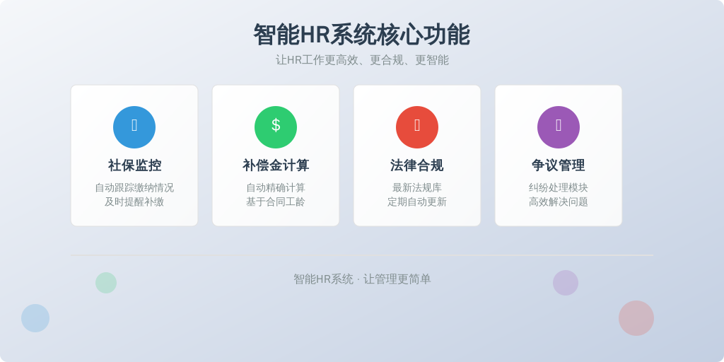 ['社保监控功能', '经济补偿金计算', '法律合规更新', '劳动争议管理']