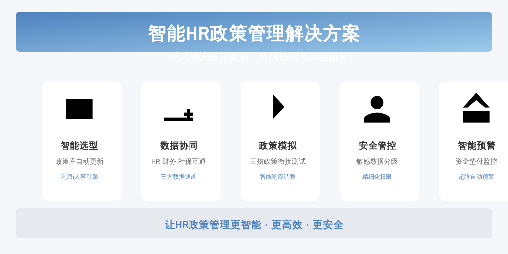 ['系统选型', '流程重构', '压力测试', '权限管理', '异常处理']