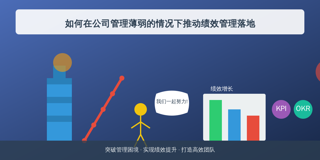 如何在公司管理薄弱的情况下推动绩效管理落地