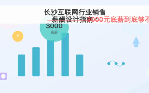 长沙互联网行业销售薪酬设计指南：3000元底薪到底够不够？