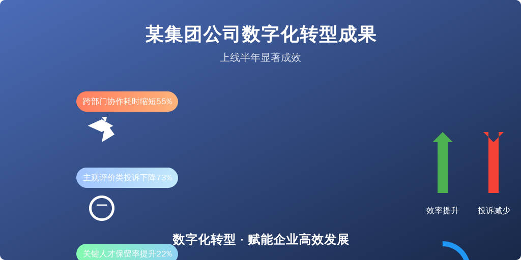效果验证
