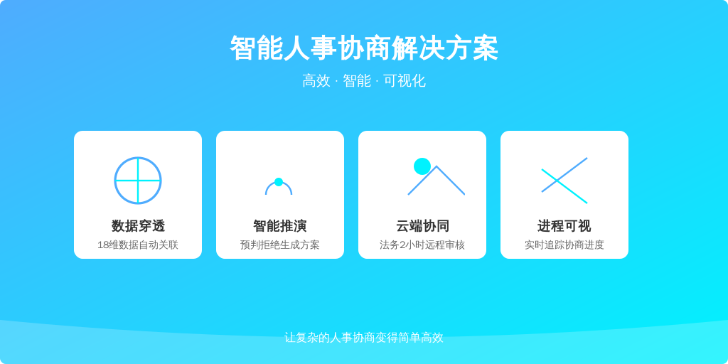 引入智能系统后：