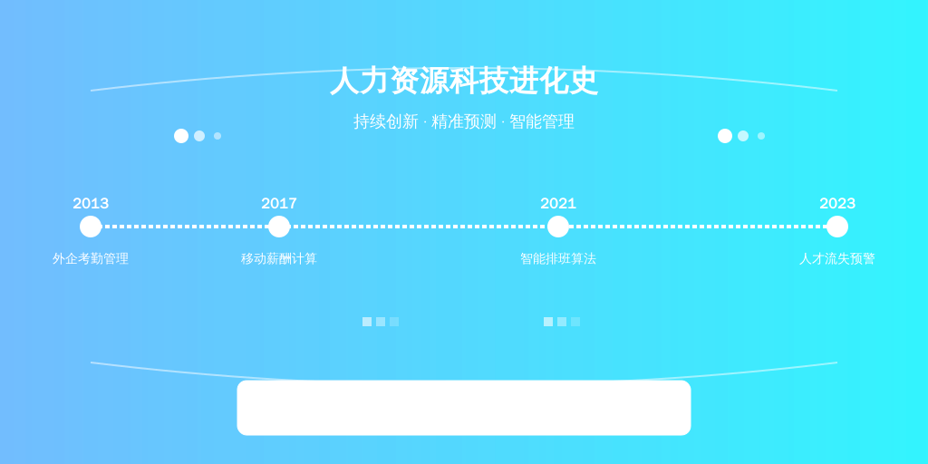 以利唐i人事系统为例，其发展轨迹印证了行业变革：