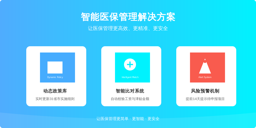 ['动态政策库', '智能比对系统', '风险预警机制']