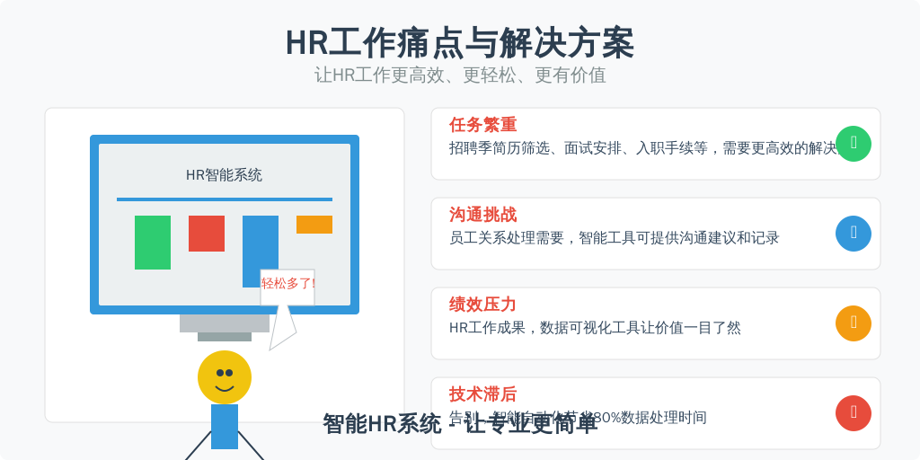 ['任务繁重', '沟通挑战', '绩效压力', '技术滞后']
